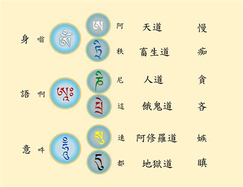 八大守護神種子字|種子字的象徵